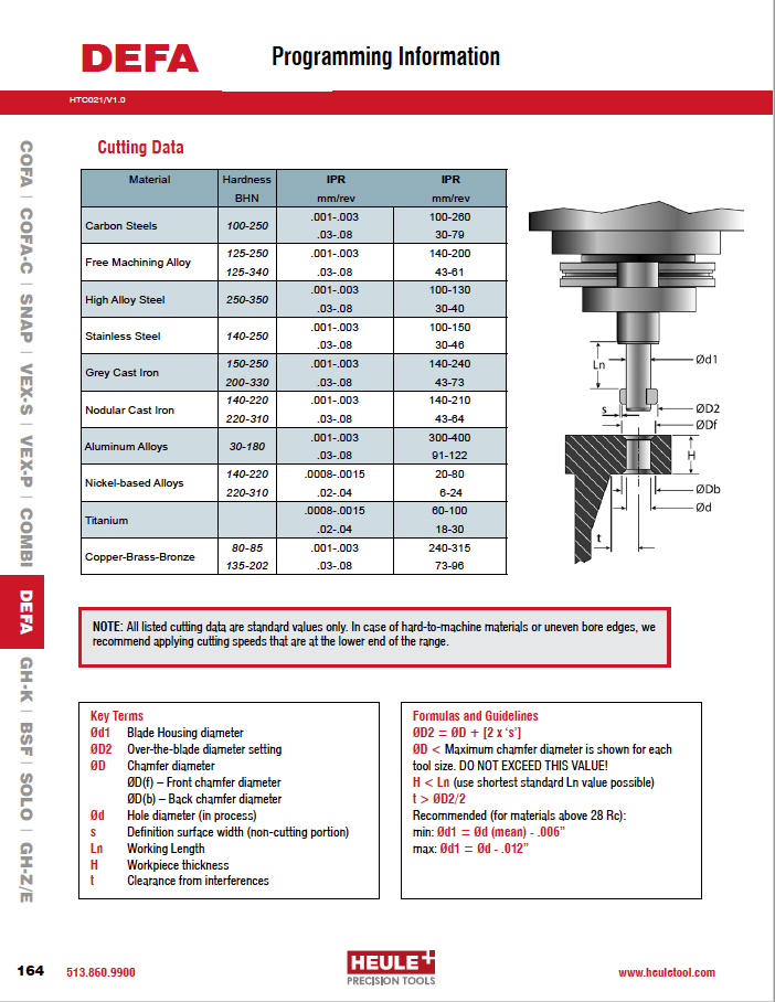 DEFA Cutting Data PDF Preview